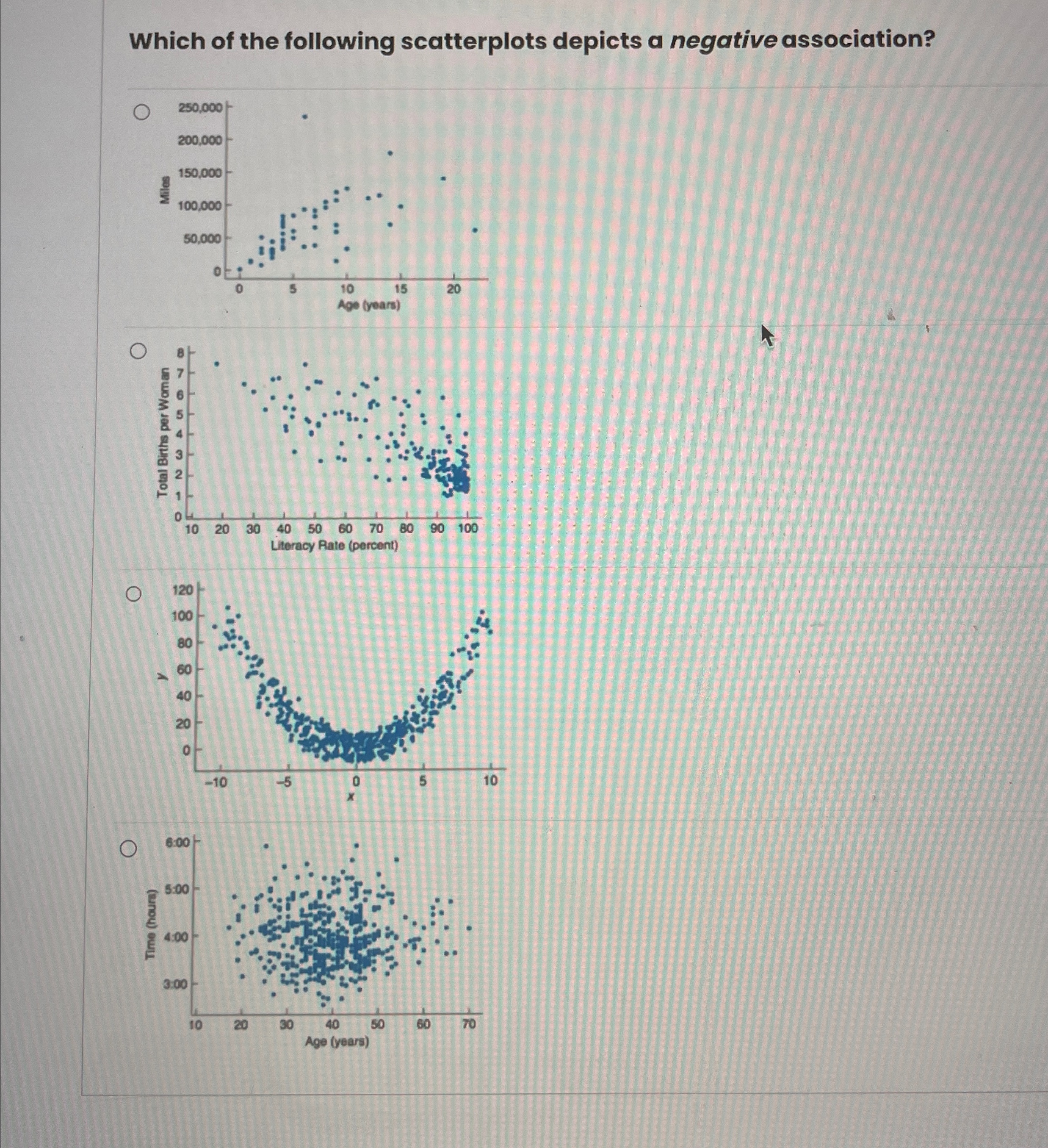 Solved Which of the following scatterplots depicts a | Chegg.com