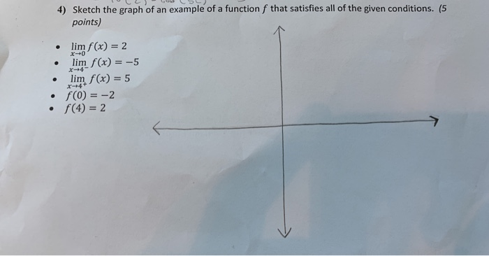 Solved 4) Sketch the graph of an example of a function f | Chegg.com
