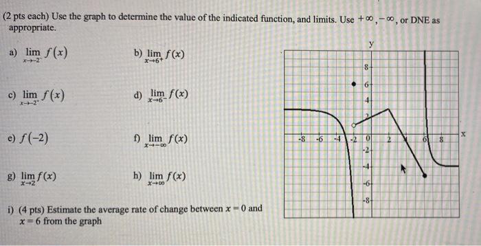 Solved (2 pts each) Use the graph to determine the value of | Chegg.com