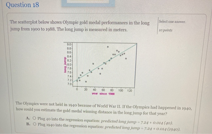 Solved Question 18 Select one answer. The scatterplot below | Chegg.com