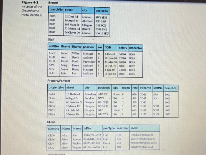 Solved Based on the Sample2312 database provided. Write SQL | Chegg.com