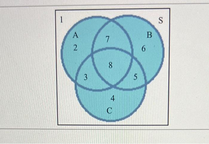 Solved Let A, B, And C Be Events Relative To The Sample | Chegg.com