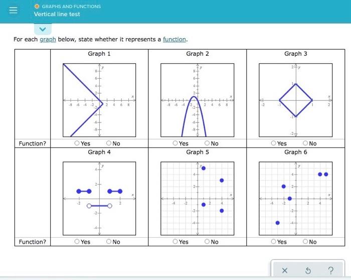 Solved III GRAPHS AND FUNCTIONS Vertical line test For each | Chegg.com