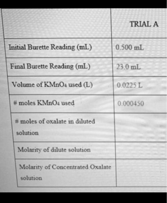 Solved TRIAL A Initial Burette Reading (mL) 0.500 mL Final