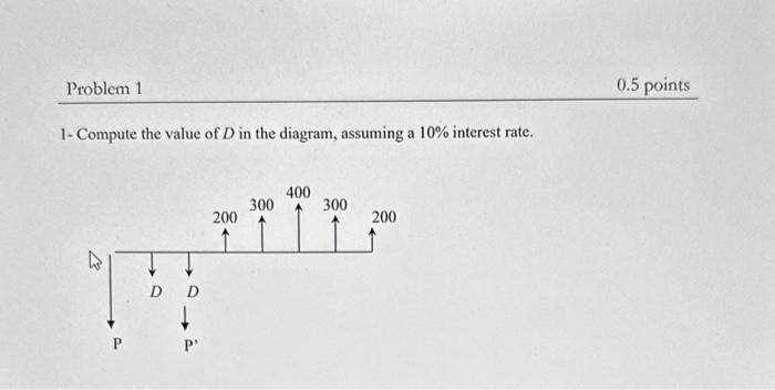 1- Compute the value of \( D \) in the diagram, assuming a \( 10 \% \) interest rate.