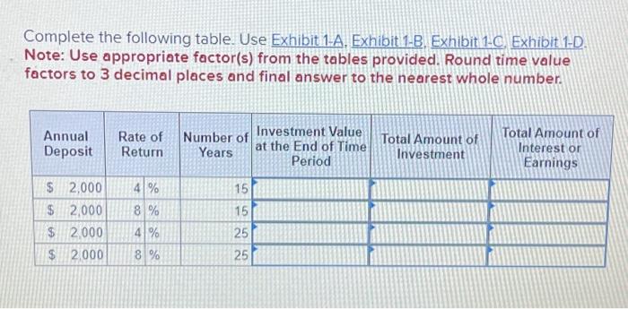 Solved Complete The Following Table. Use Exhibit 1-A, | Chegg.com