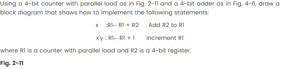 Solved Using a 4-bit counter with parallel load as in Fig. | Chegg.com