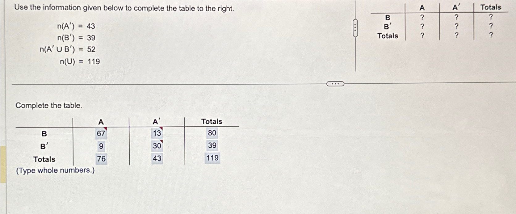 Solved Use the information given below to complete the table | Chegg.com