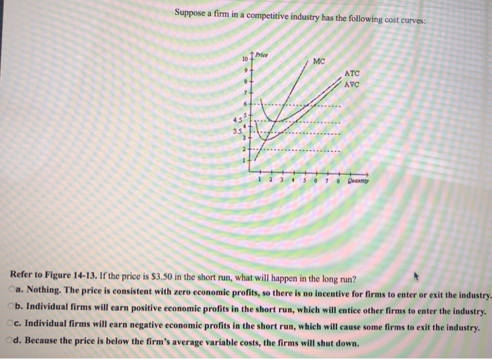Solved Suppose a firm in a competitive industry has the | Chegg.com