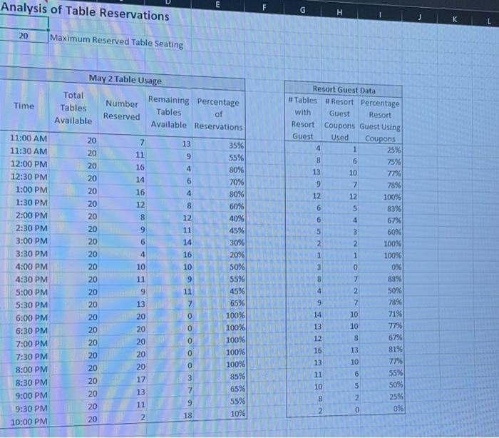 Solved Project Description The Painted Paradise Resort and