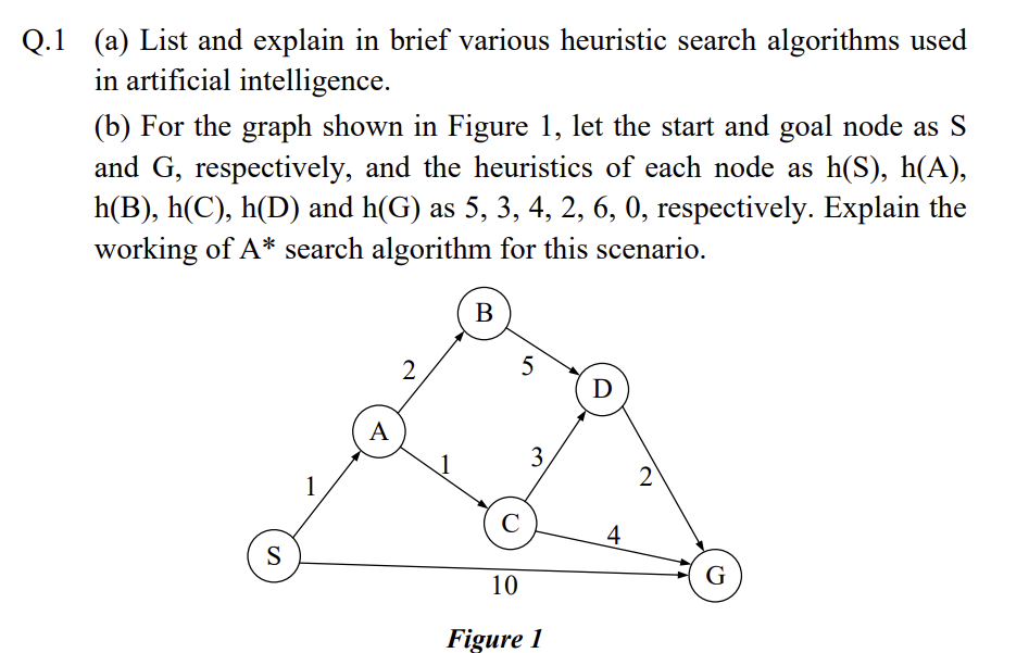Q. 1 (a) List and explain in brief various heuristic | Chegg.com