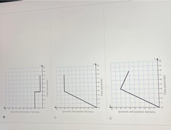 solved-the-motion-of-an-object-is-shown-in-the-following-chegg
