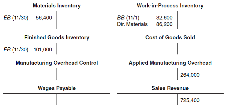 Solved Assigning Costs Missing Data The Following T Accounts Chegg Com