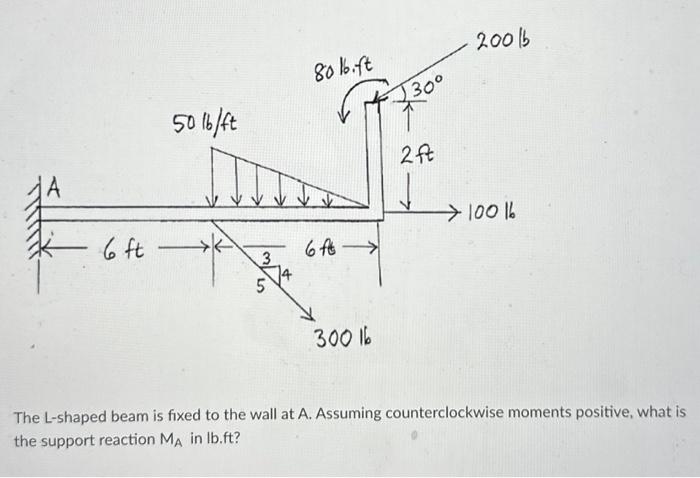 Solved The L-shaped beam is fixed to the wall at A. Assuming | Chegg.com