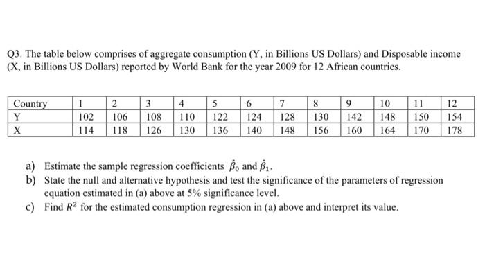 Solved Q3. The table below comprises of aggregate | Chegg.com