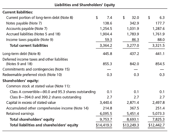 Solved: Financial  support Analysis:Procter&Gamble  