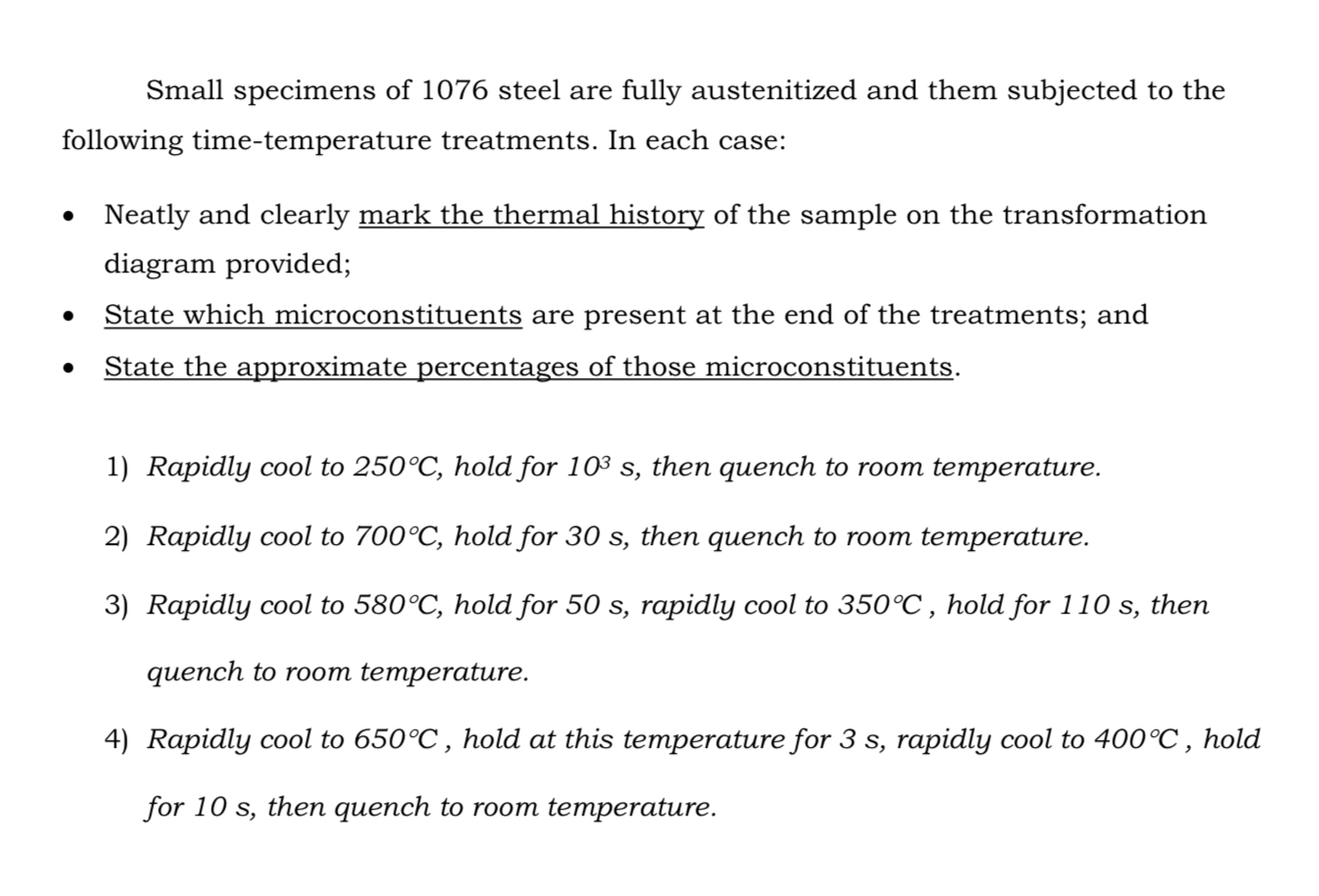 Solved Small specimens of 1076 ﻿steel are fully austenitized | Chegg.com