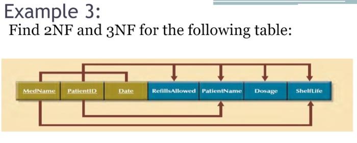 Example 3:
Find \( 2 \mathrm{NF} \) and \( 3 \mathrm{NF} \) for the following table: