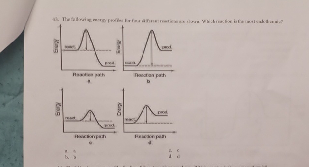 Solved The following energy profiles for four different | Chegg.com