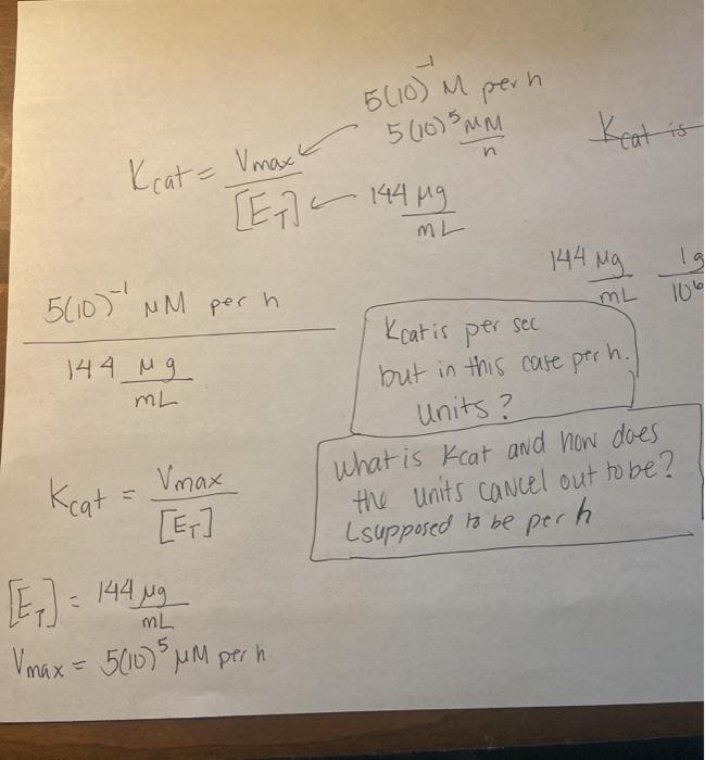 Solved Help with converting units for finding kcat? [Et] = | Chegg.com