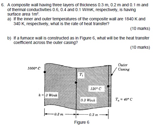 Solved A composite wall having three layers of thickness | Chegg.com