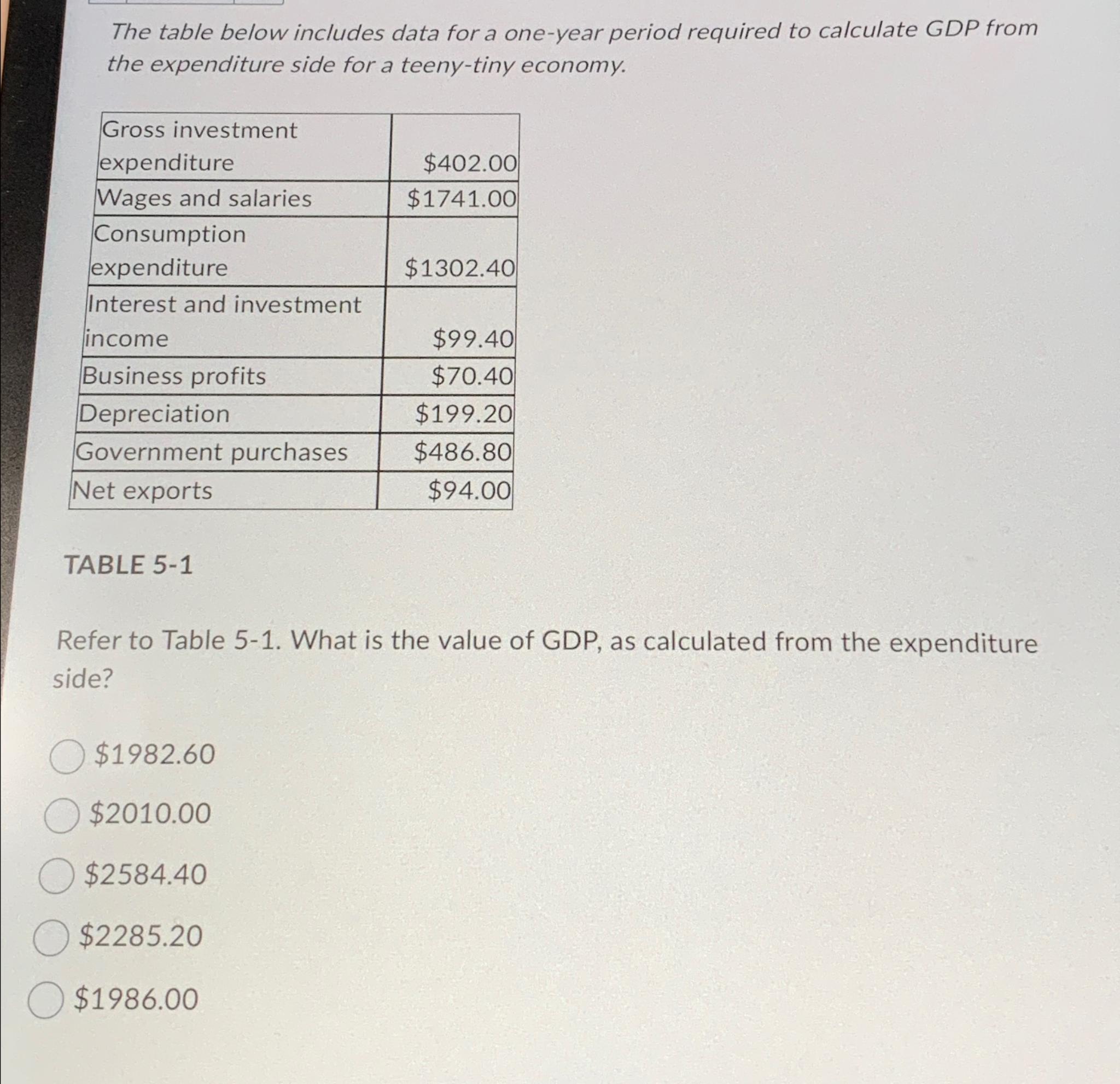Solved The table below includes data for a one-year period | Chegg.com