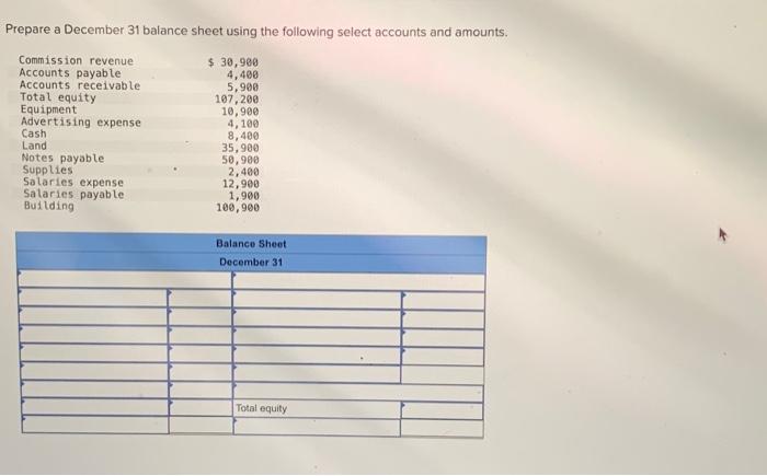 Solved Prepare a December 31 balance sheet using the | Chegg.com