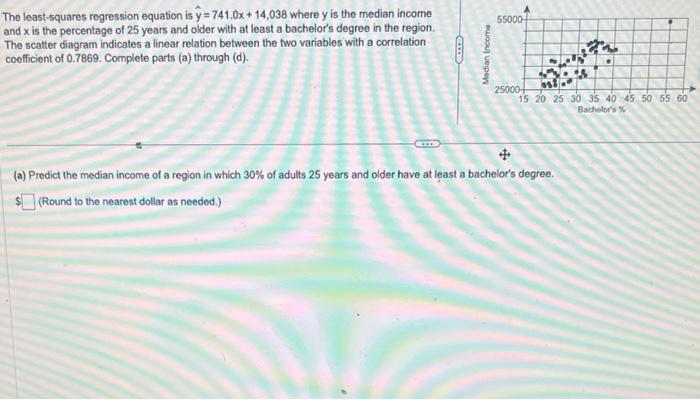 Solved The least-squares regression equation is | Chegg.com