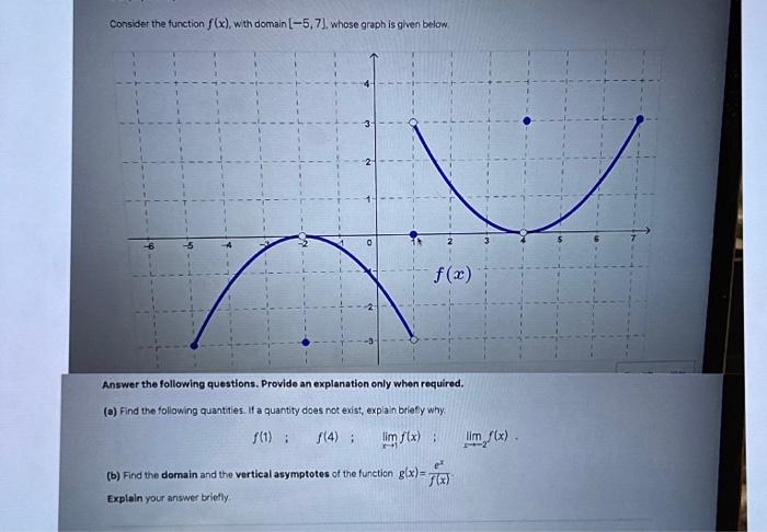 Solved Consider the function f(x), with domain [-5, 7], | Chegg.com