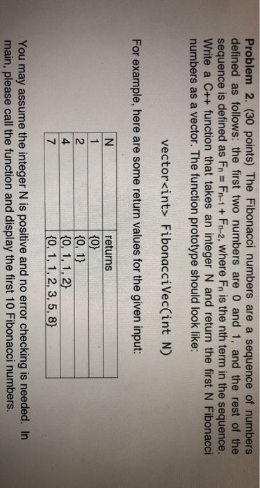 Solved Problem 2. (30 points) The Fibonacci numbers are a | Chegg.com