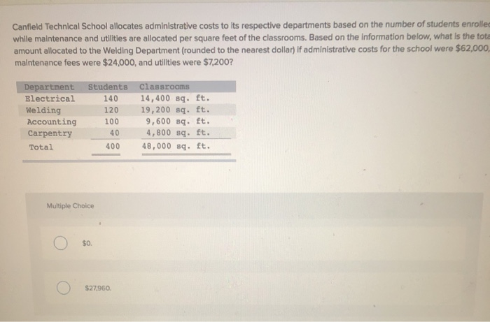 Solved Canfield Technical School Allocates Administrative | Chegg.com