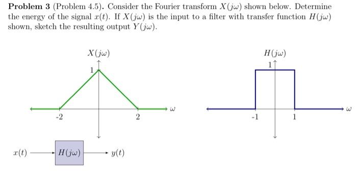 Solved Problem 3 (Problem 4.5). Consider the Fourier | Chegg.com