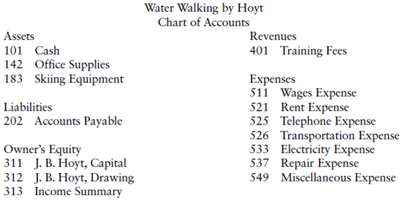 Chart Of Accounts Training Expense
