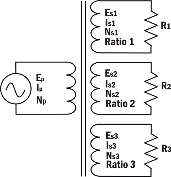 Solved Chapter 28 Problem 8PP Solution Lab Manual Experiments In