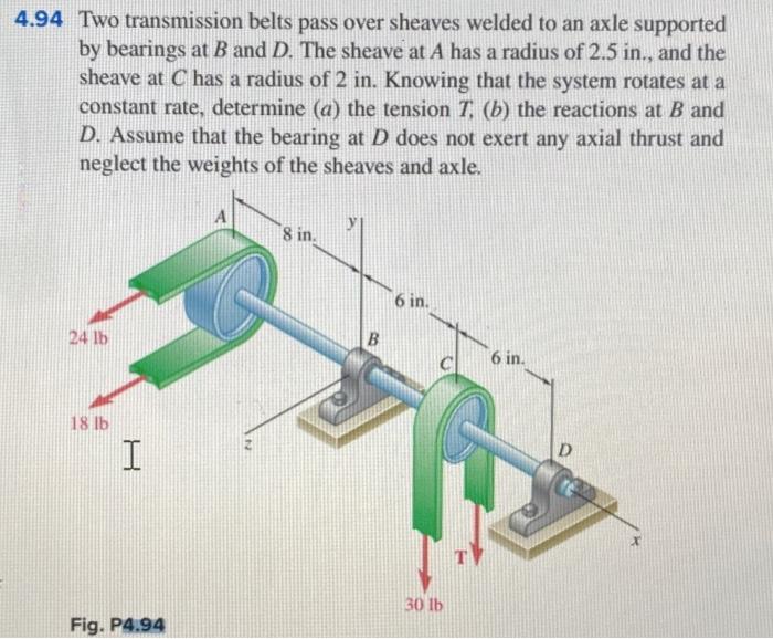 Solved A 4.94 Two Transmission Belts Pass Over Sheaves | Chegg.com