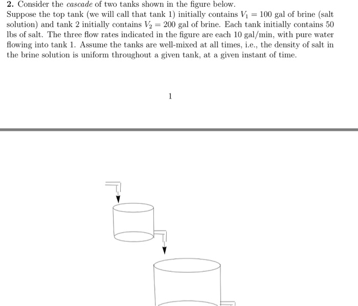 Solved 2. Consider the cascade of two tanks shown in the | Chegg.com