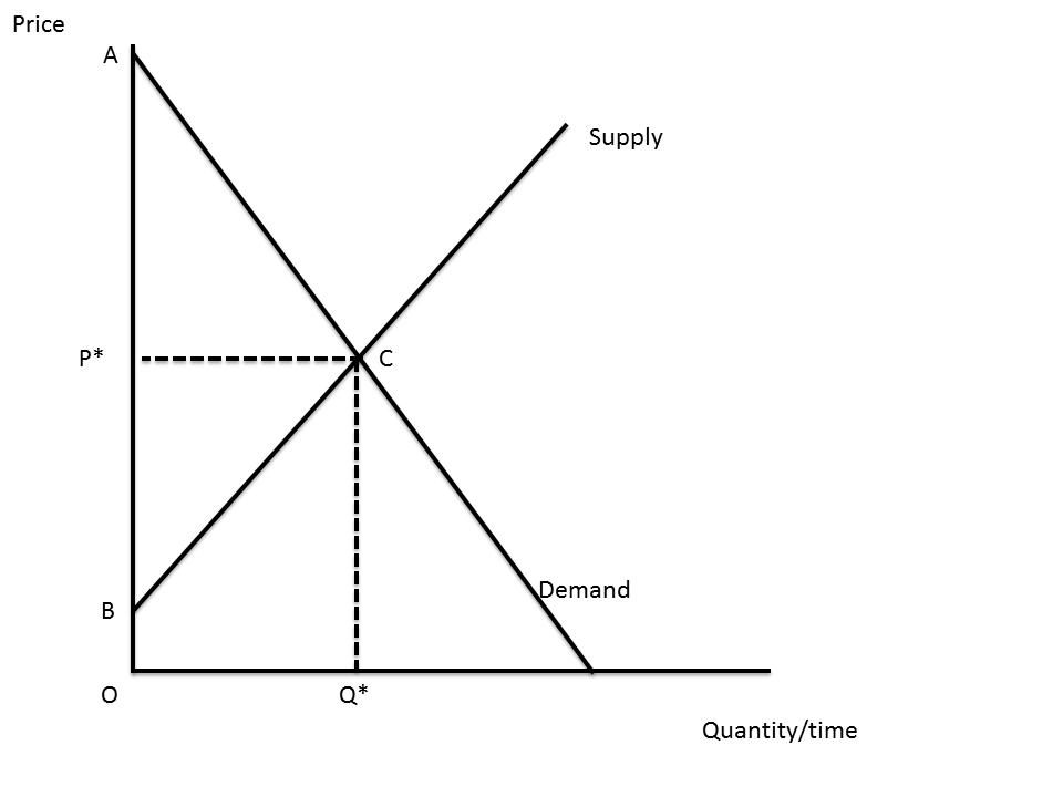 Provide the letters that are the boundary of the area | Chegg.com