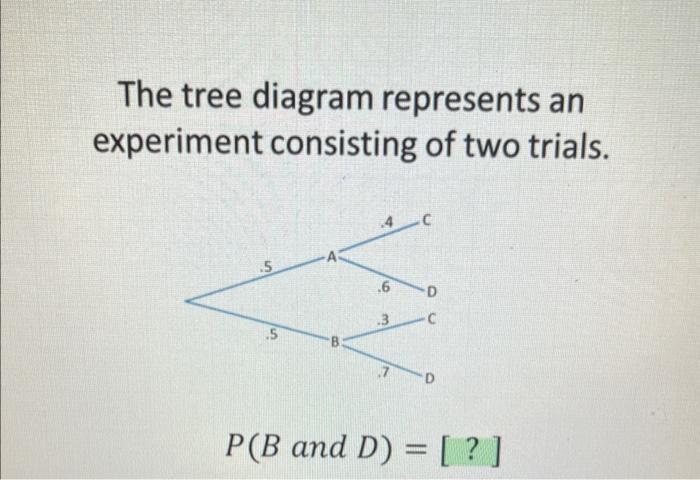 Solved The tree diagram represents an experiment consisting | Chegg.com