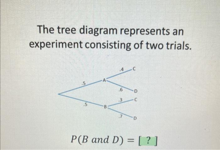 Solved The tree diagram represents an experiment consisting | Chegg.com