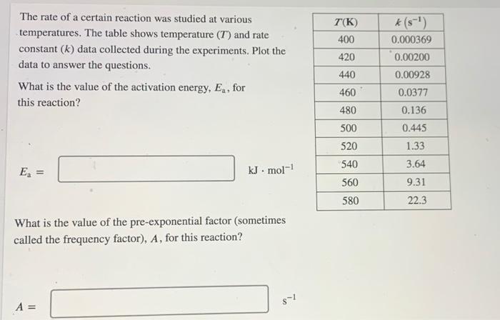 Solved The rate of a certain reaction was studied at various | Chegg.com