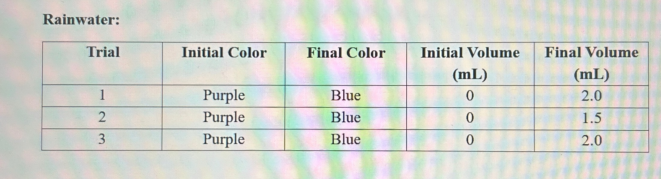 I made a standard EDTA solution by adding 0.0600g of | Chegg.com