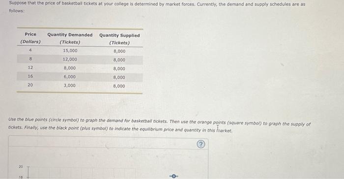 Solved Full Question: just need to know where the point go | Chegg.com