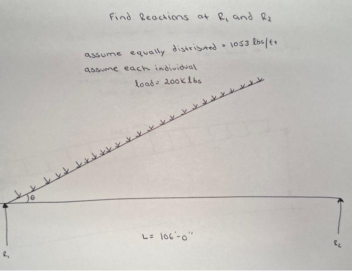 Solved Find Reactions at R1 and R2 ume equally distristed | Chegg.com