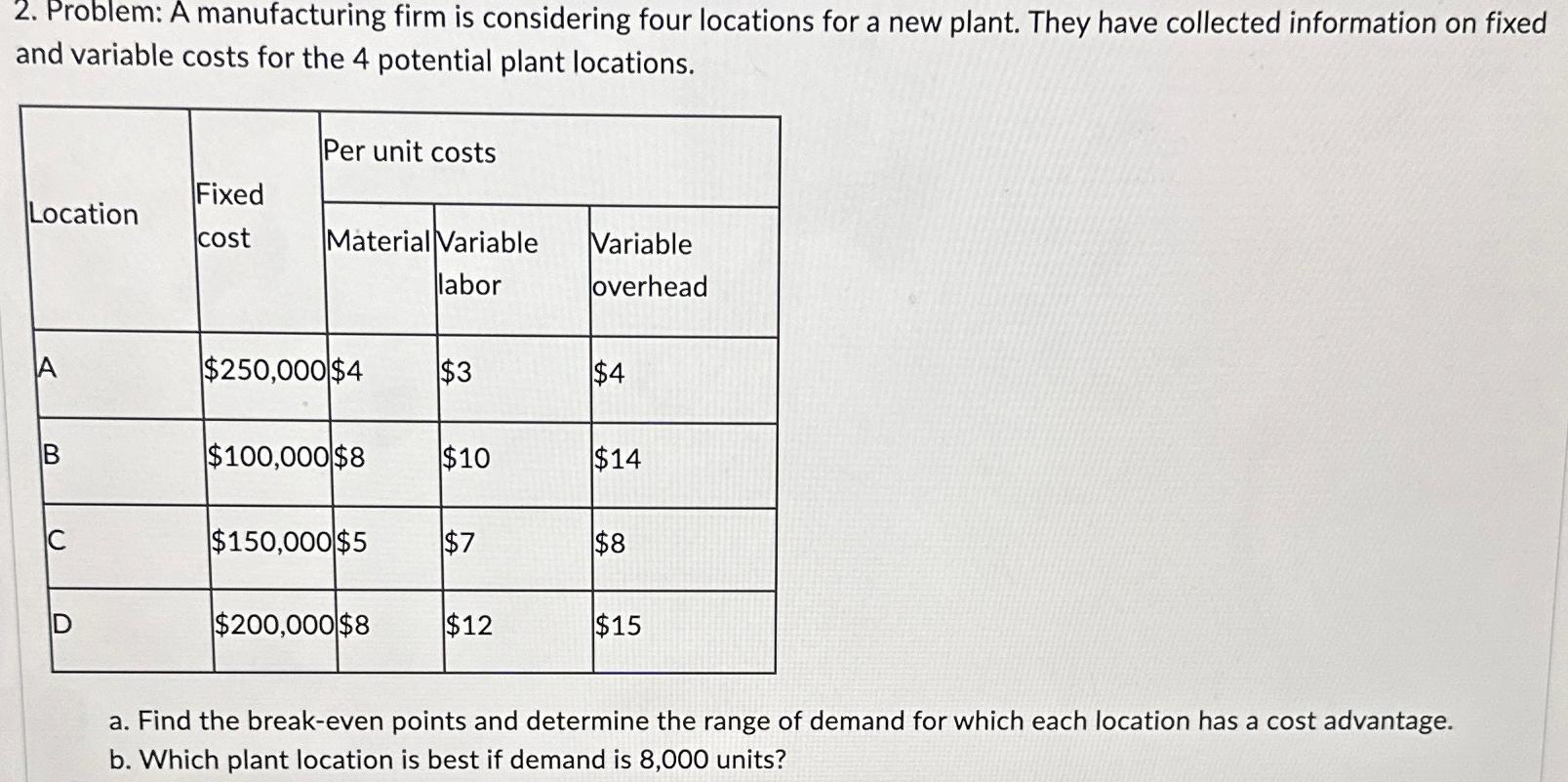 Solved Problem: A manufacturing firm is considering four | Chegg.com