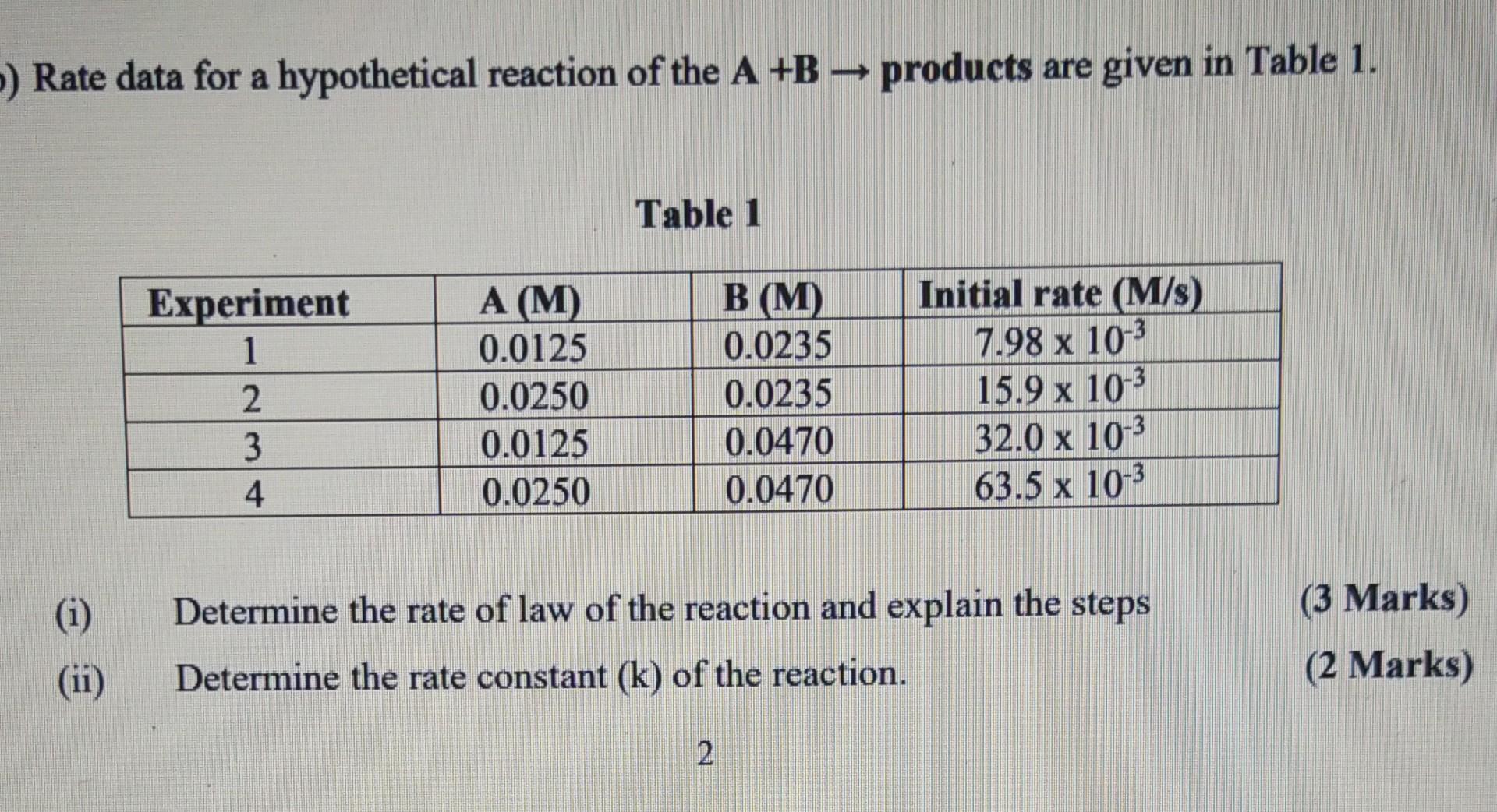 Solved ) Rate data for a hypothetical reaction of the A +B | Chegg.com