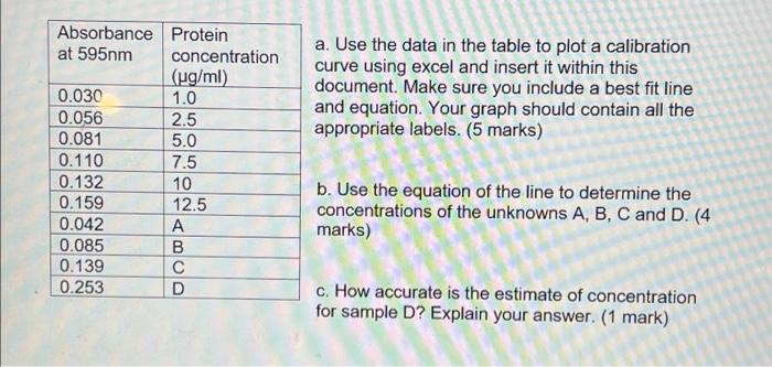 Solved a. Use the data in the table to plot a calibration | Chegg.com