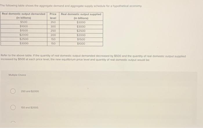 Solved The following table shows the aggregate demand and | Chegg.com