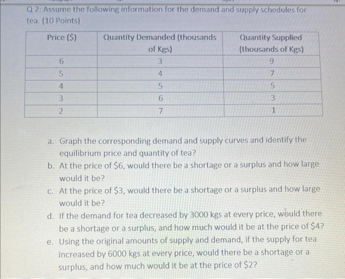 Solved Q2: Assume The Following Information For The Demand | Chegg.com