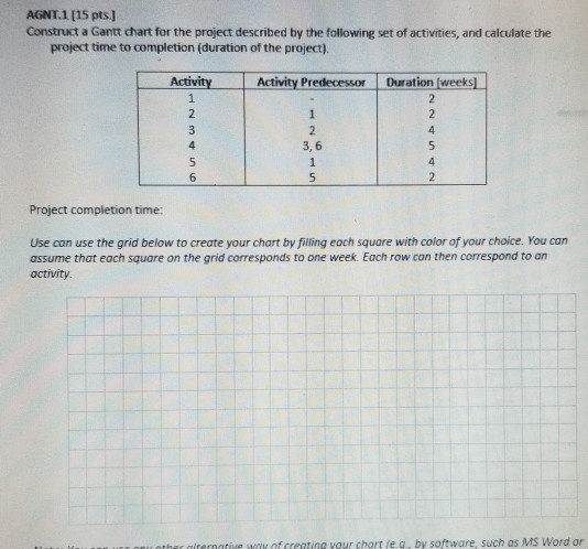 Solved AGNT.1 [15 pts.] Construct a Gantt chart for the | Chegg.com