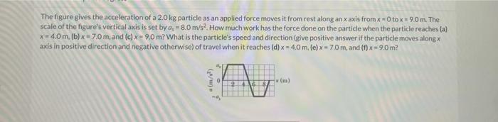 The figure gives the acceleration of a \( 2.0 \mathrm{~kg} \) particle as an applied force moves it from rest along an \( x \